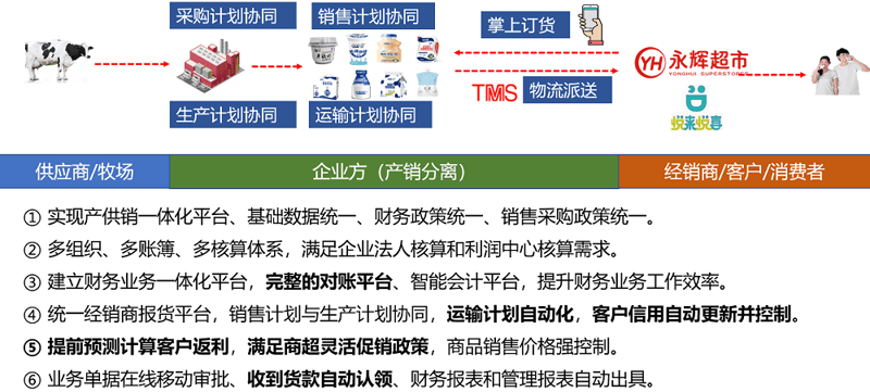 供应链服务：企业运营的无形之手